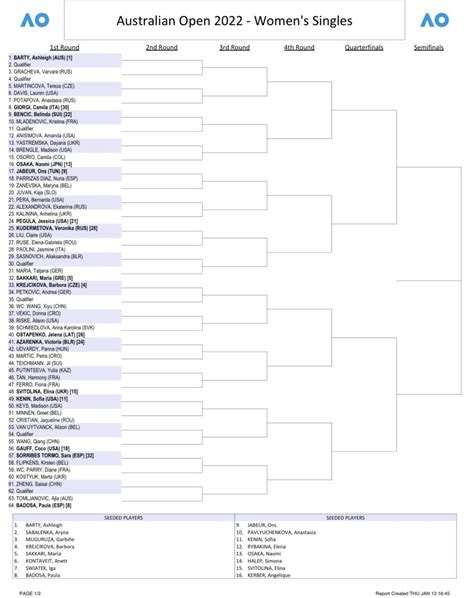 The Ladies' Singles Draw .